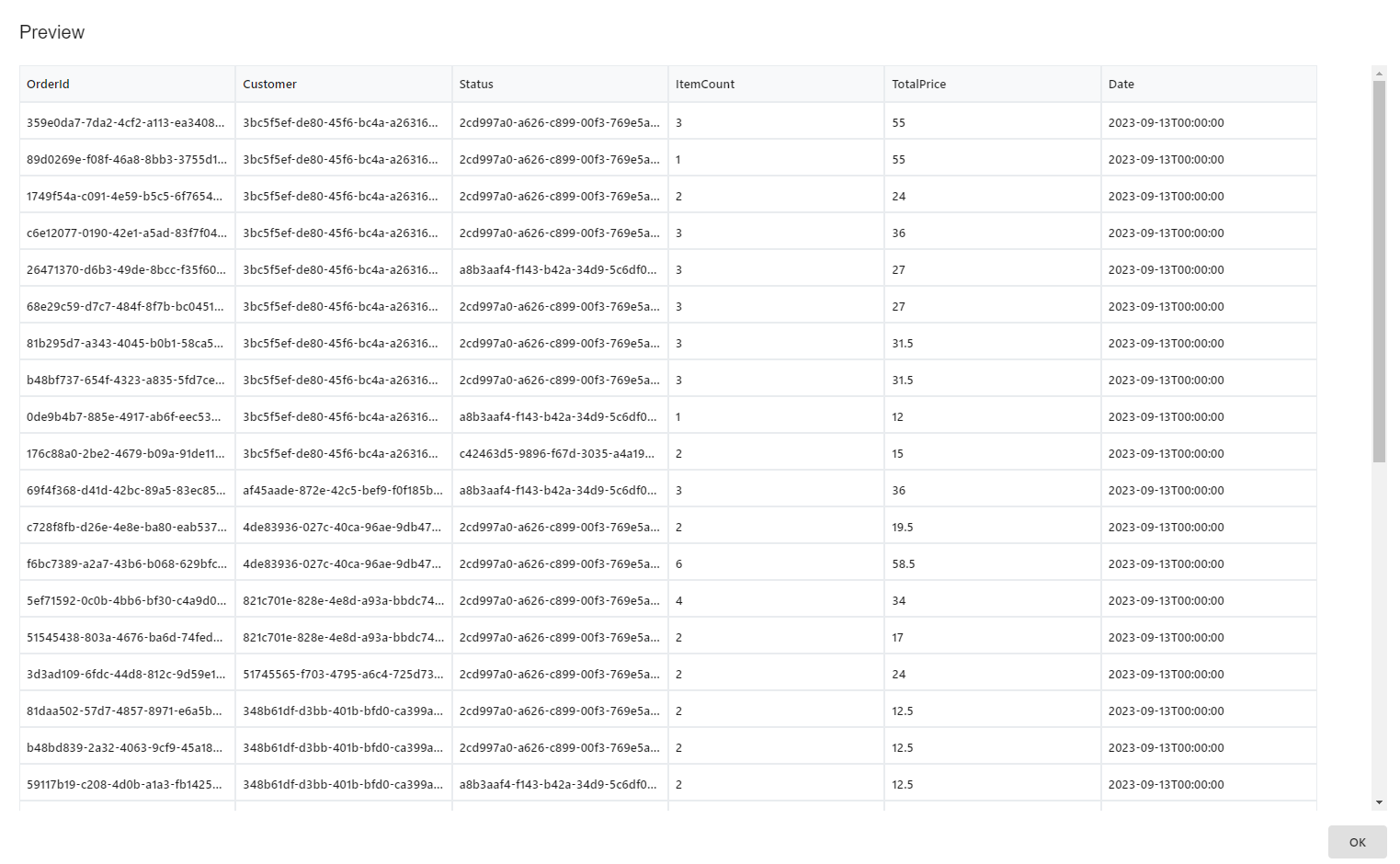 Results Full Order