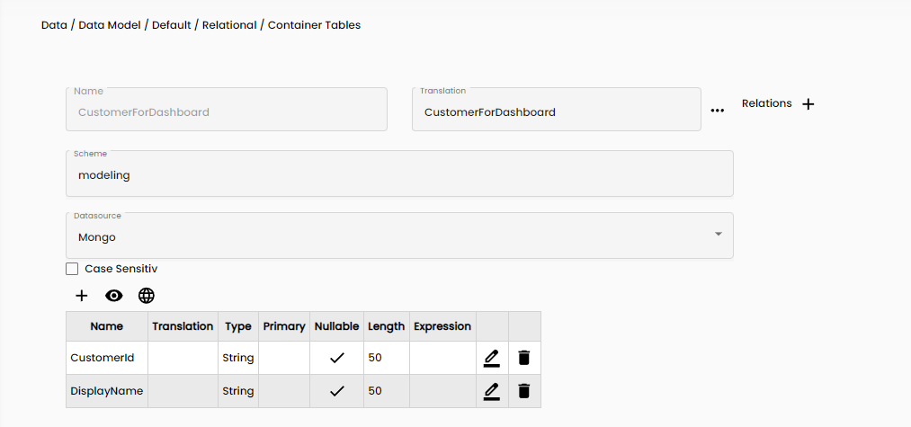 Customer Relational Table