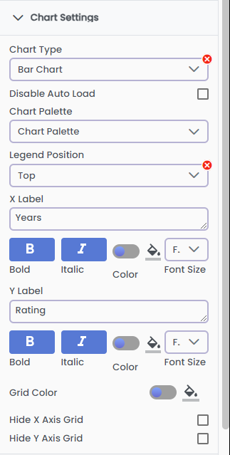 Chart settings